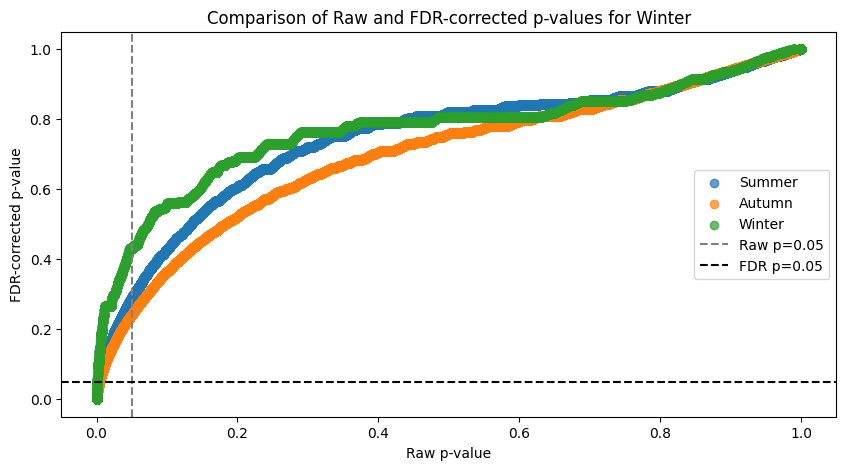 <Figure size 1000x500 with 1 Axes>