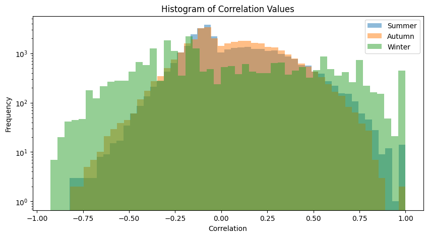 <Figure size 1000x500 with 1 Axes>