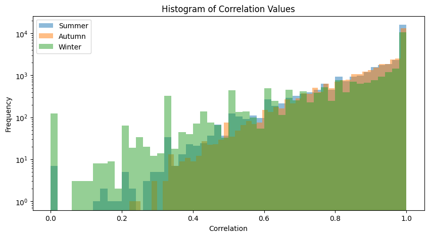 <Figure size 1000x500 with 1 Axes>