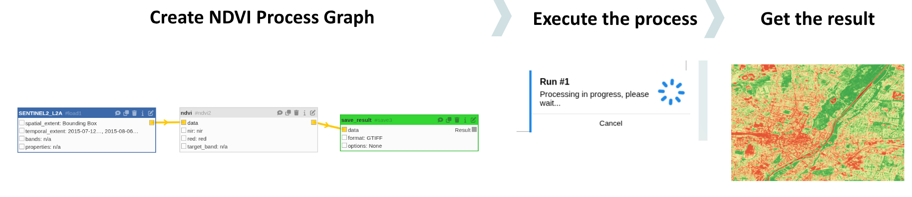 openEO flow on Copernicus (NDVI calculation)