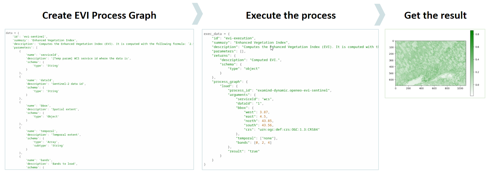 openEO flow on Examind