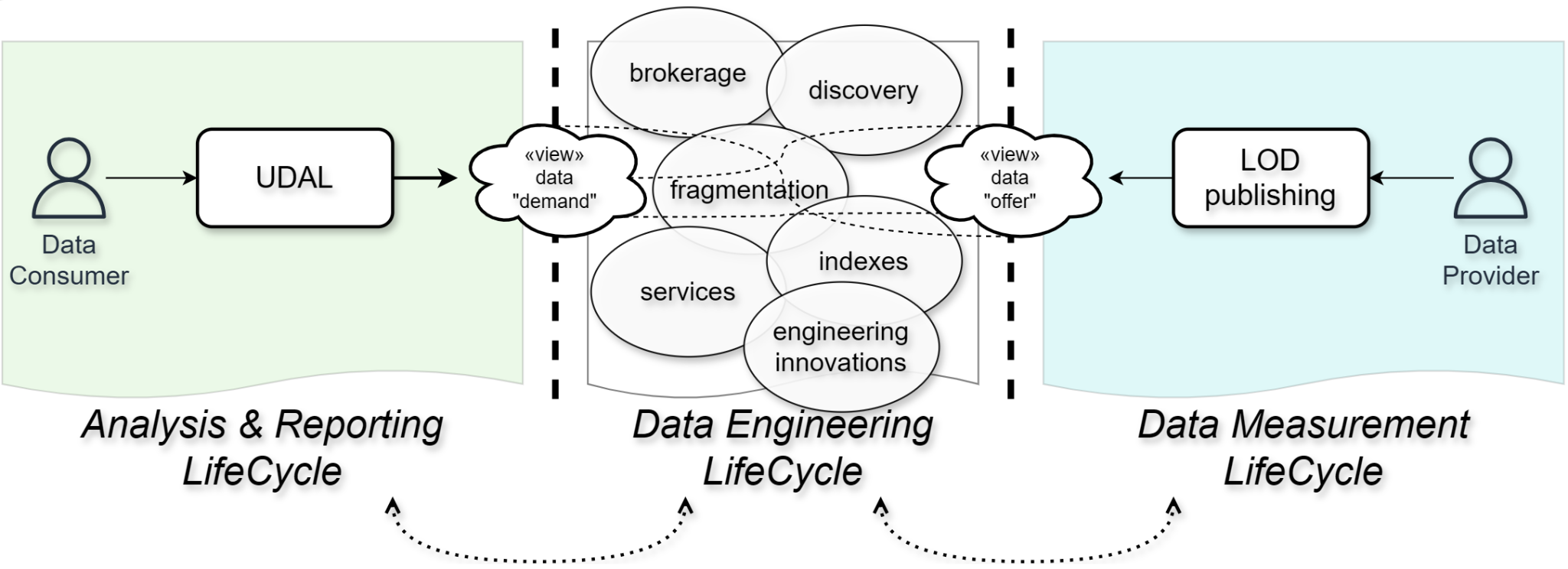 UDAL principle