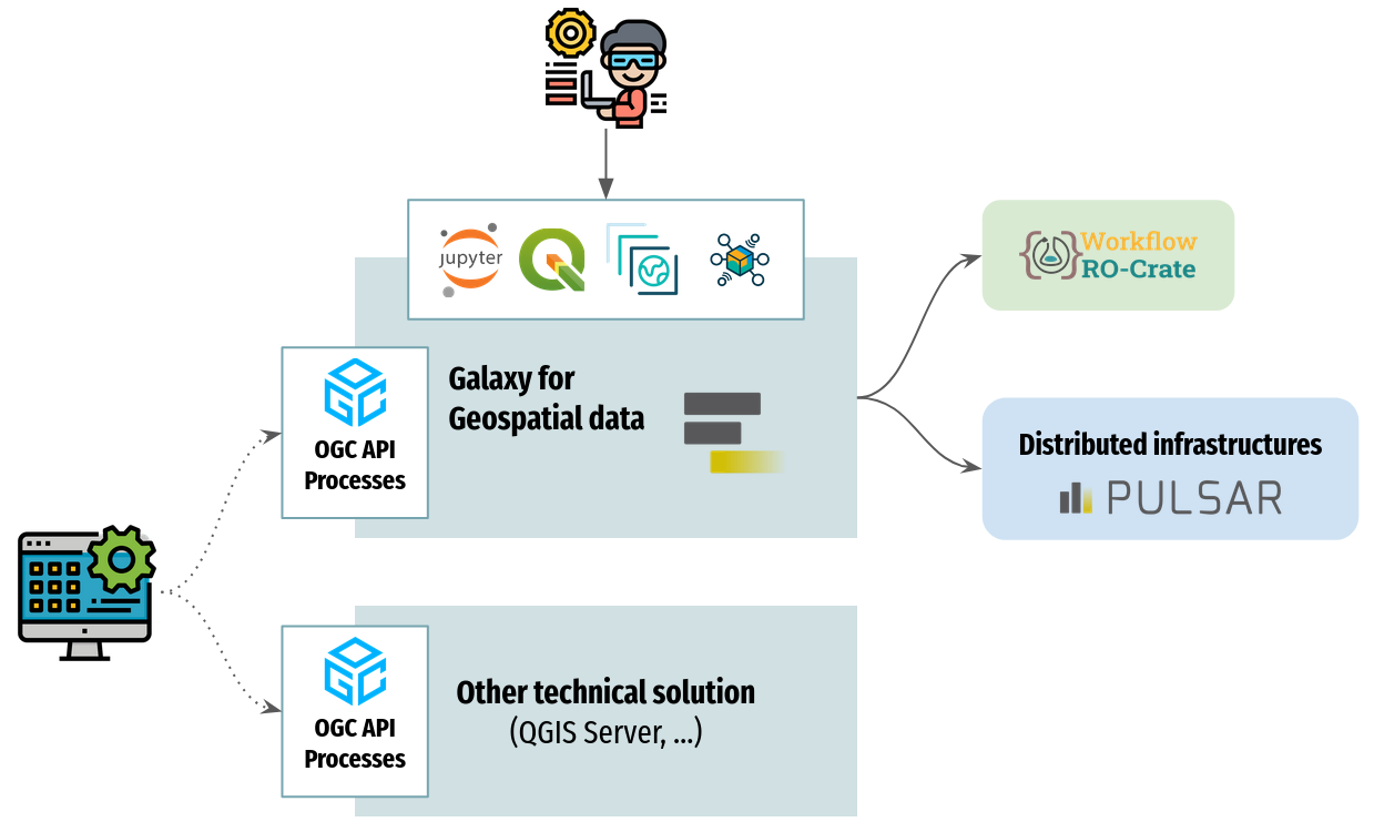 FAIR-EASE usage of Galaxy