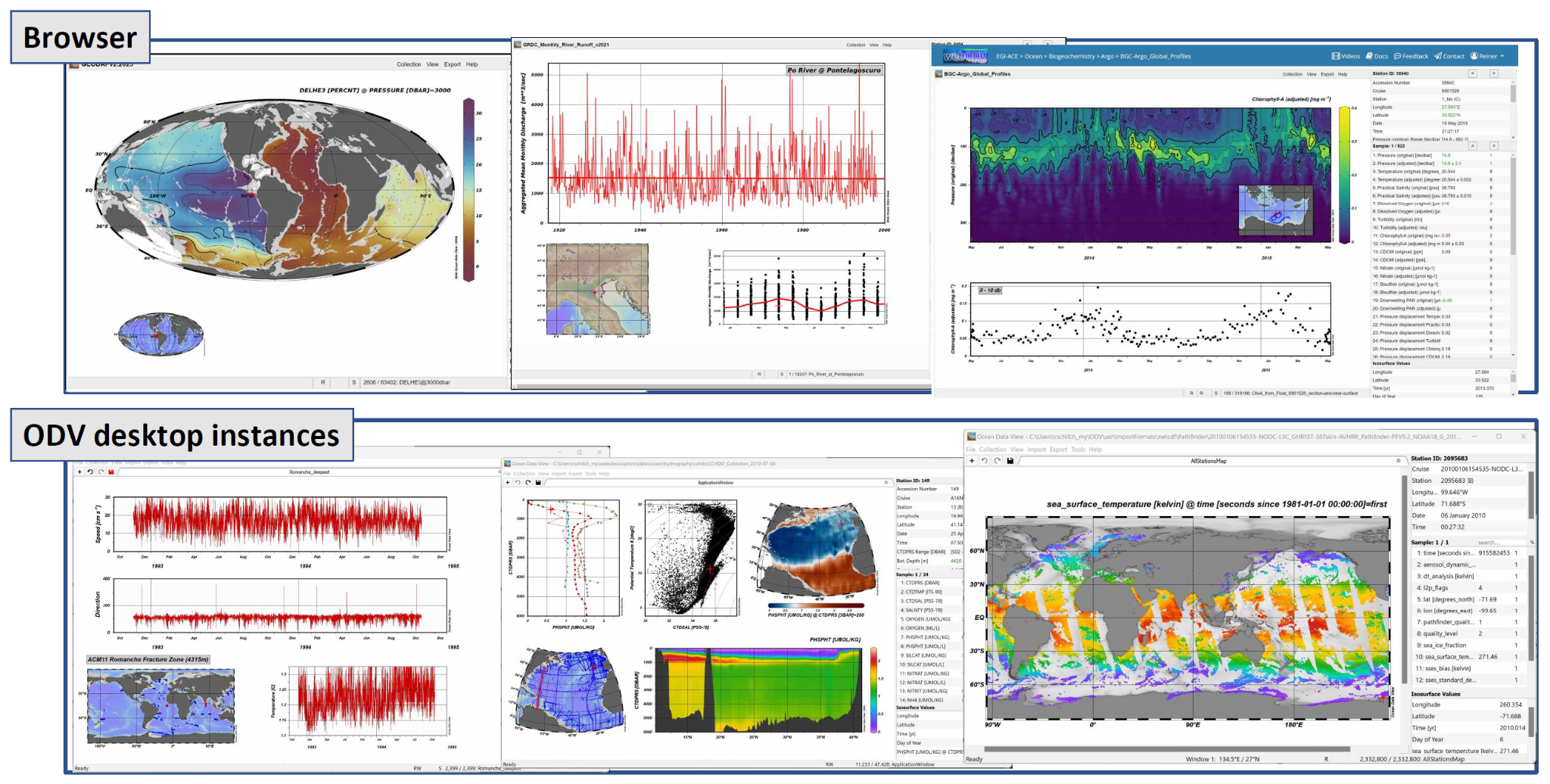 Screenshot of a data analysis session with several multi-disciplinary datasets open in webODV and ODV desktop
