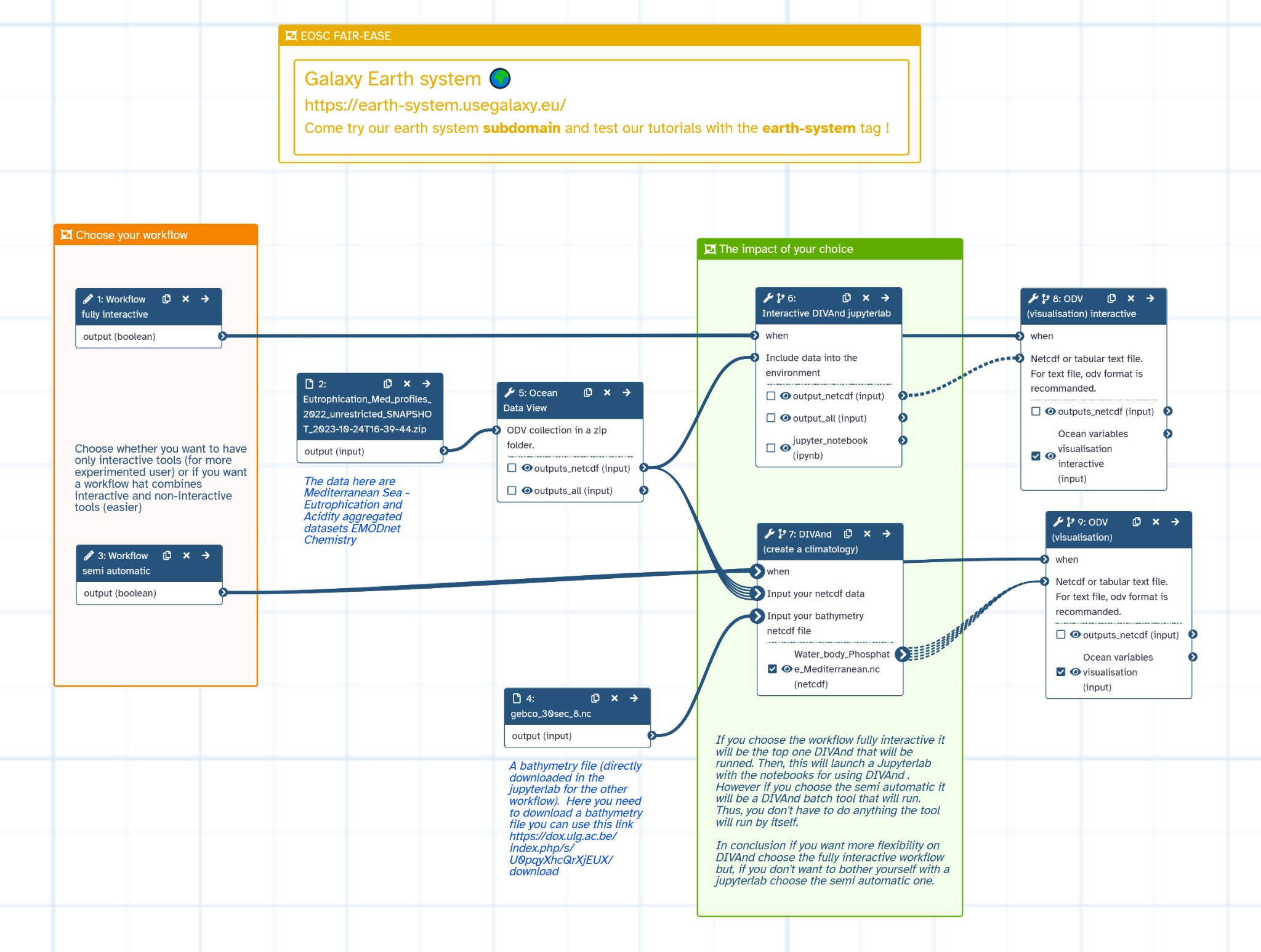 Water Coastal Dynamics workflow