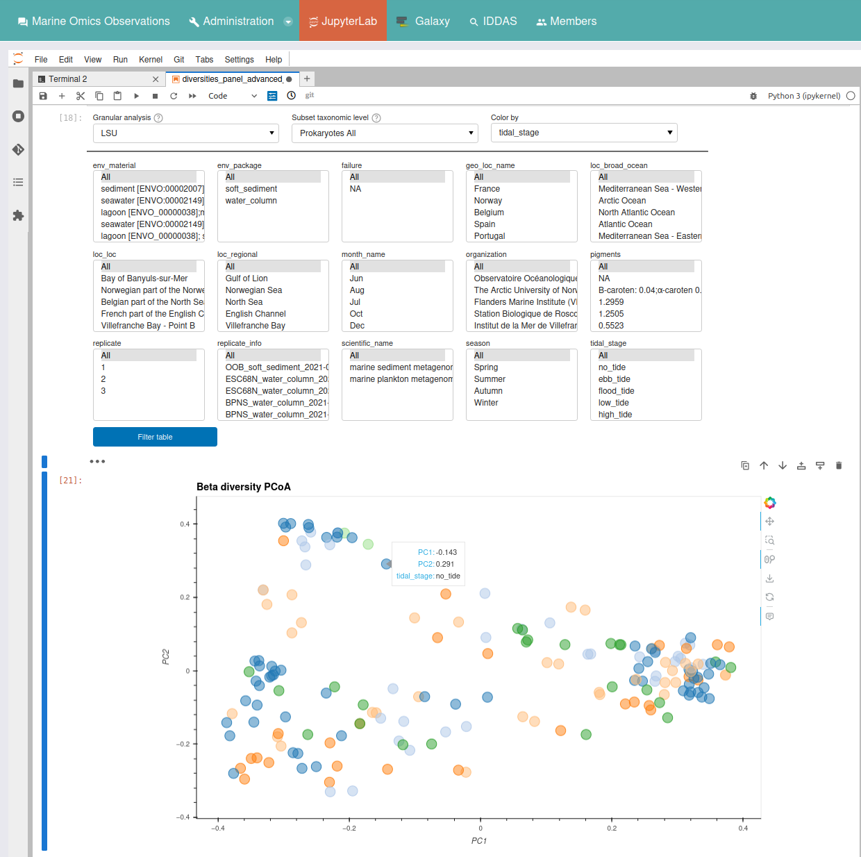 Marine Omics Observation VLAB on D4Science