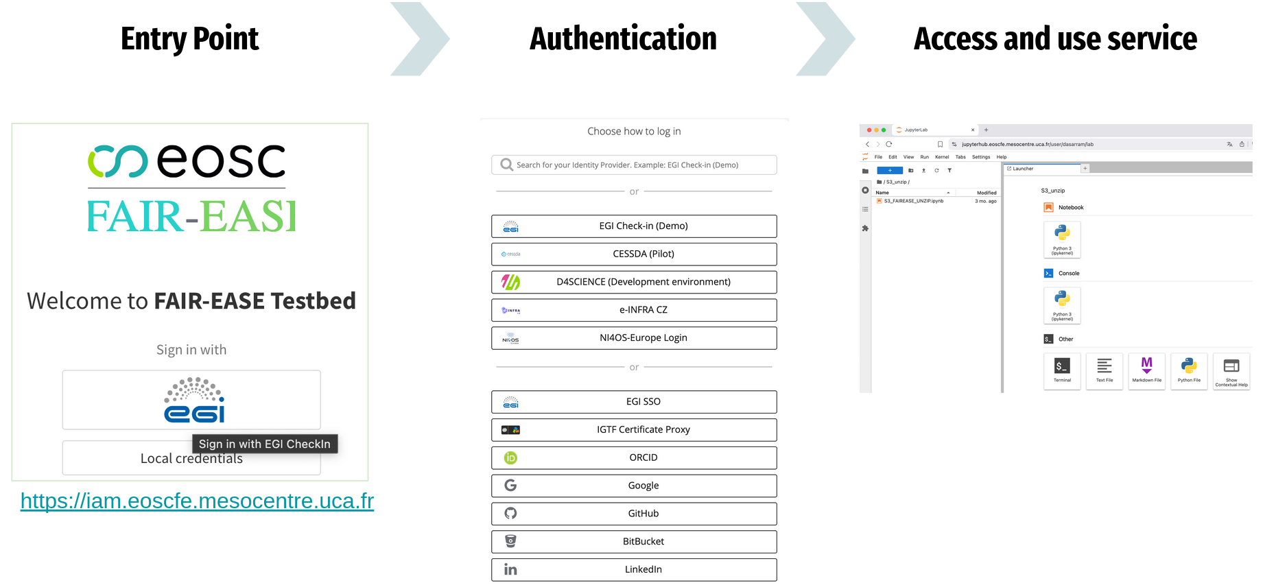 Accessing JupyterLab on UCA via EGI CheckIn
