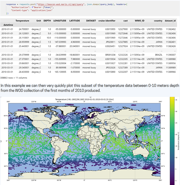 Access to Argo collection via Beacon