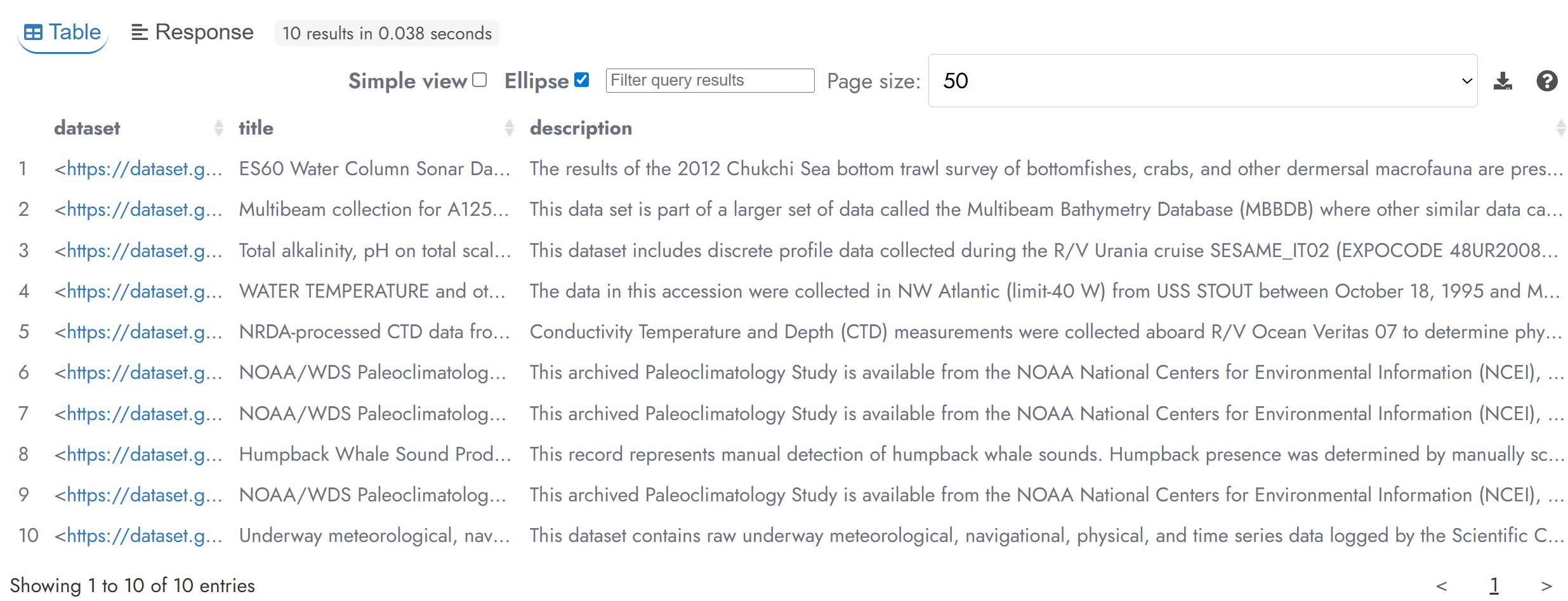 Results from a SPARQL query