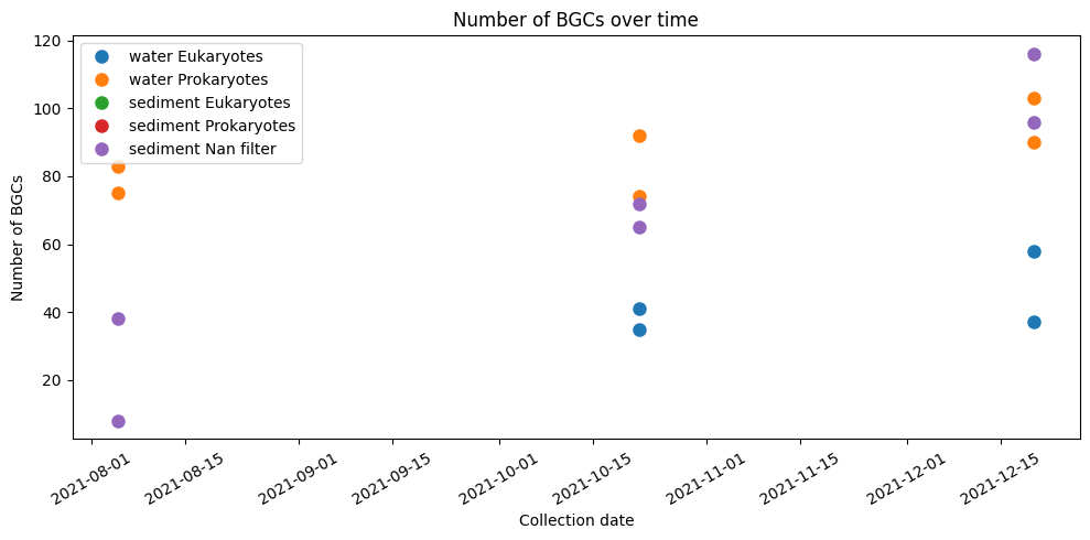 <Figure size 1000x500 with 1 Axes>