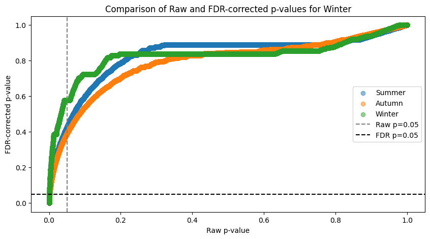 <Figure size 1000x500 with 1 Axes>