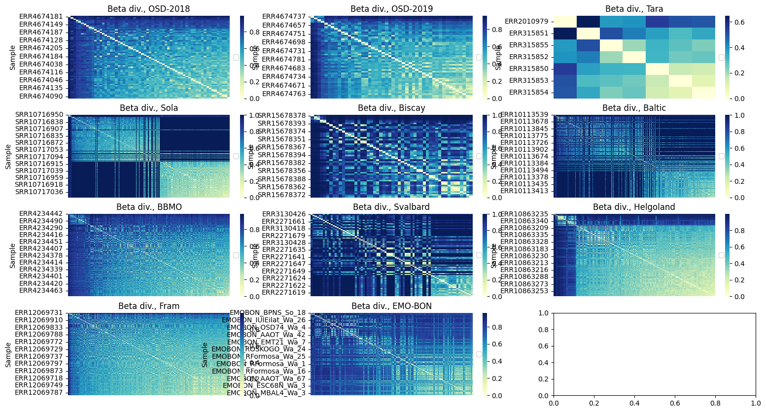 <Figure size 1800x1000 with 23 Axes>