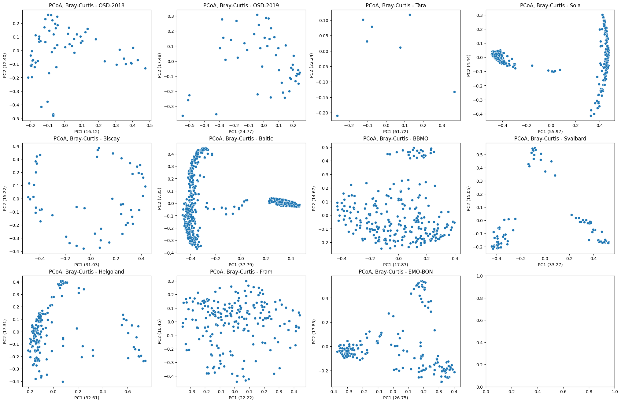 <Figure size 2500x1600 with 12 Axes>
