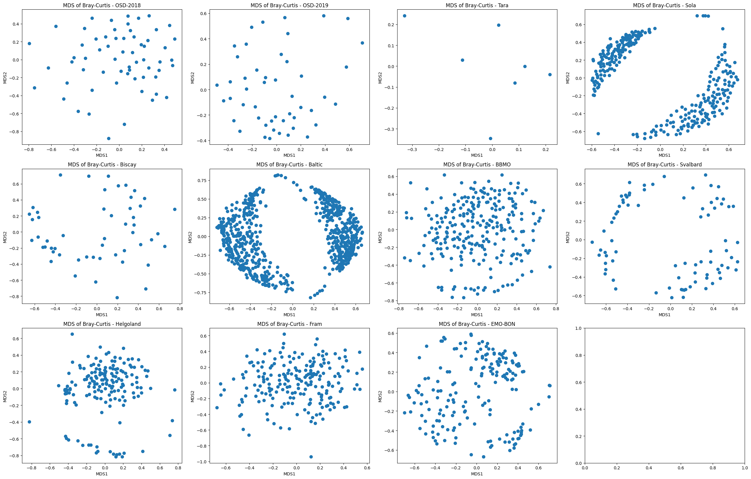 <Figure size 2500x1600 with 12 Axes>