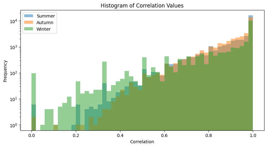 <Figure size 1000x500 with 1 Axes>