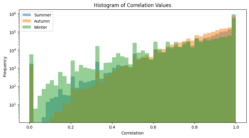 <Figure size 1000x500 with 1 Axes>