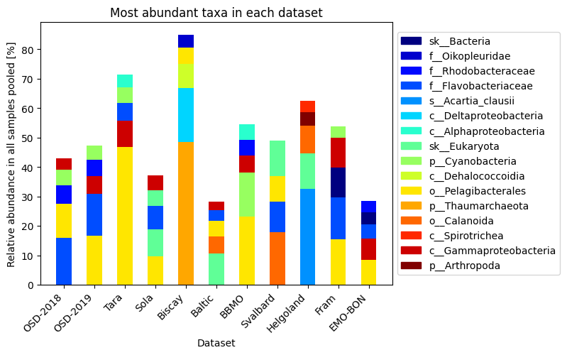 <Figure size 640x480 with 1 Axes>