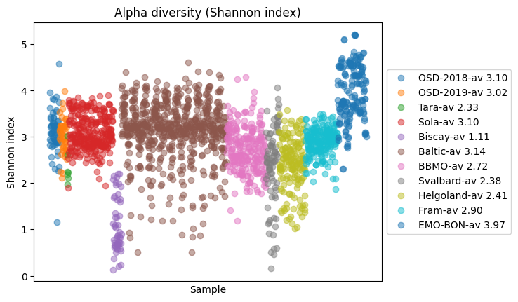 <Figure size 640x480 with 1 Axes>
