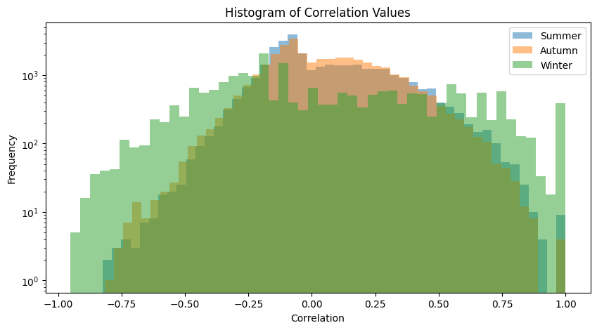 <Figure size 1000x500 with 1 Axes>