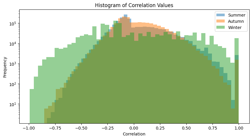 <Figure size 1000x500 with 1 Axes>