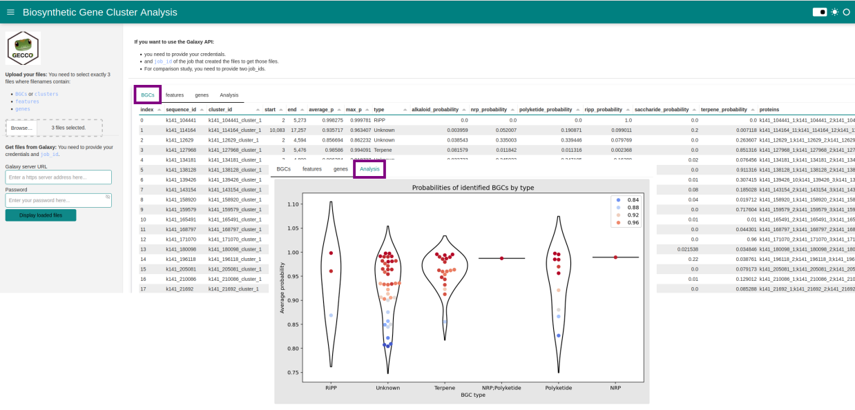 gecco analyze single run