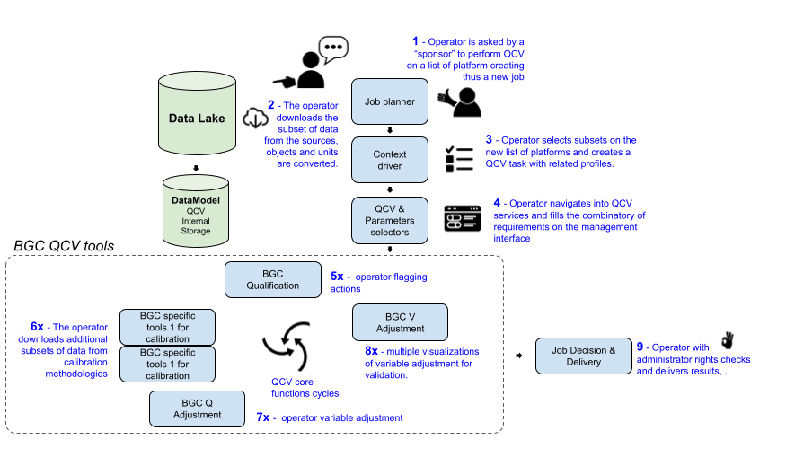user QCV workflow, credit : @ POKaPOK
