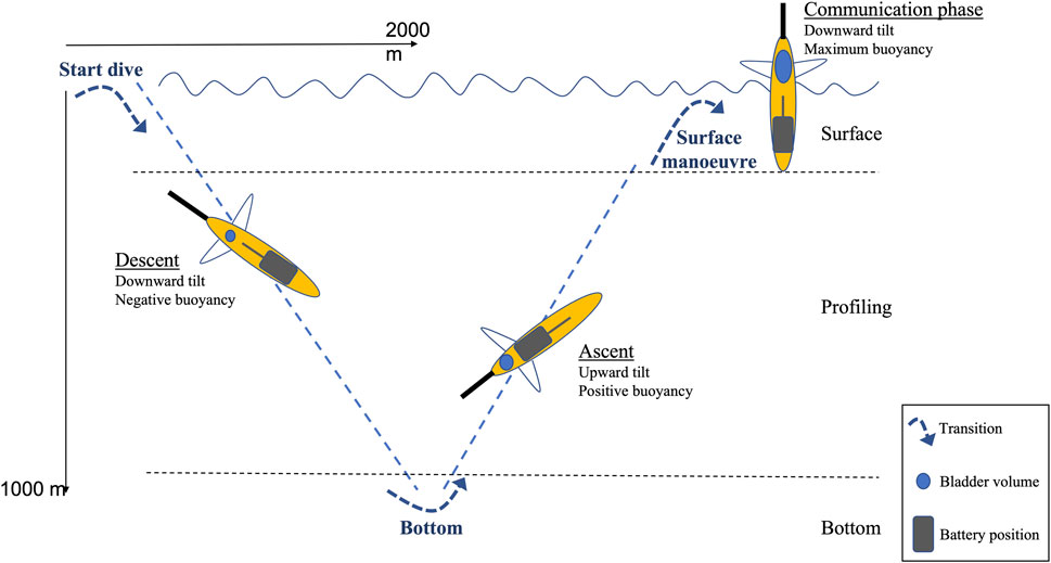 Example of a glider’s trajectory as in Cauchy et al. (2023), Credits 