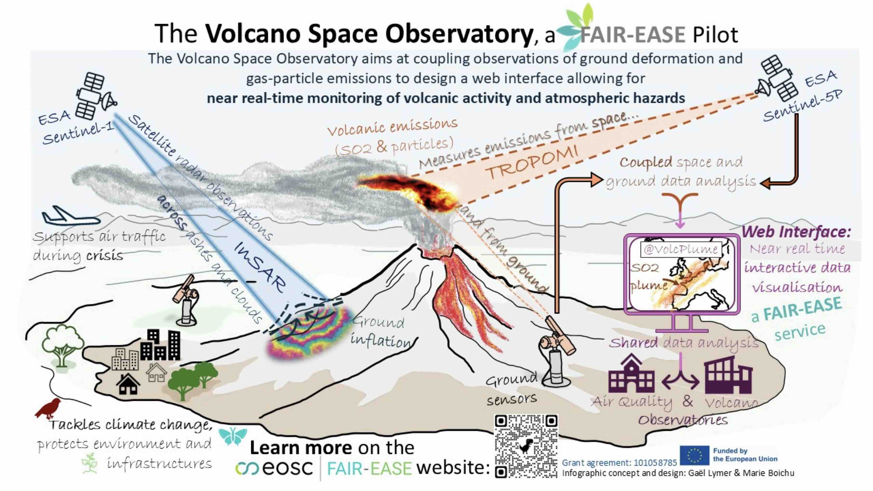 VSO_infographic_credits_GaelLymer_MarieBoichu
