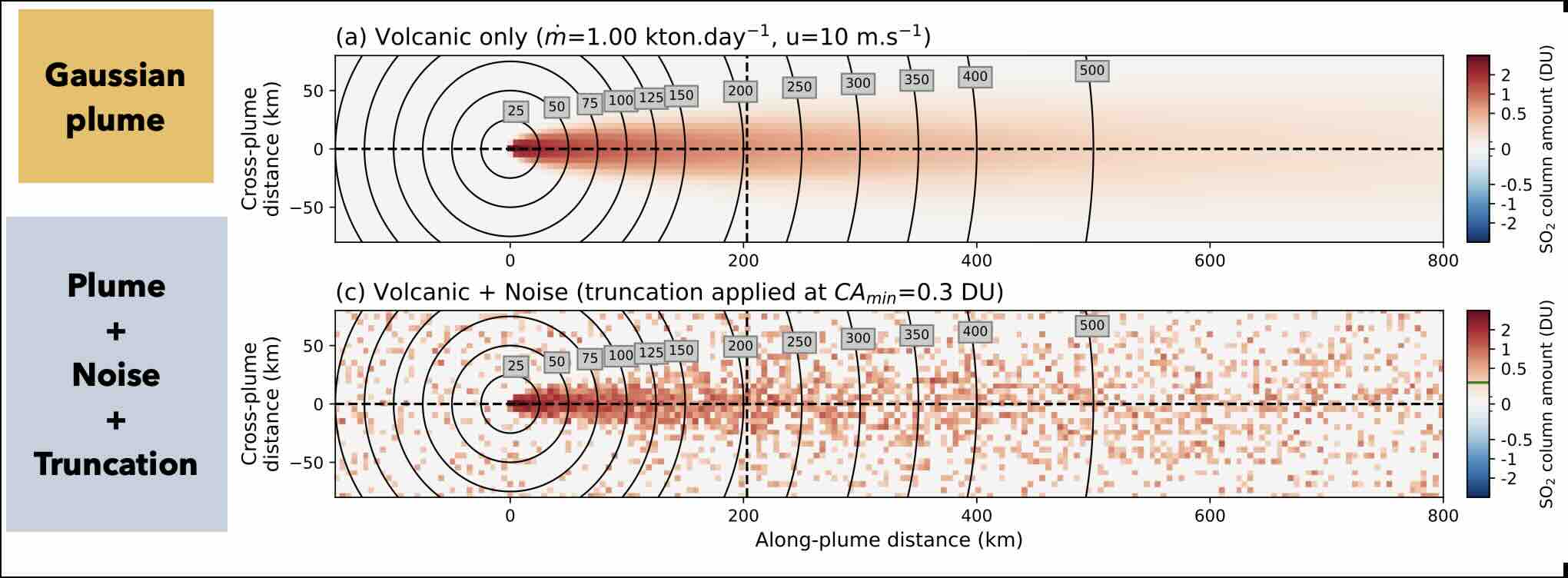 idealized_versus_noisy_data