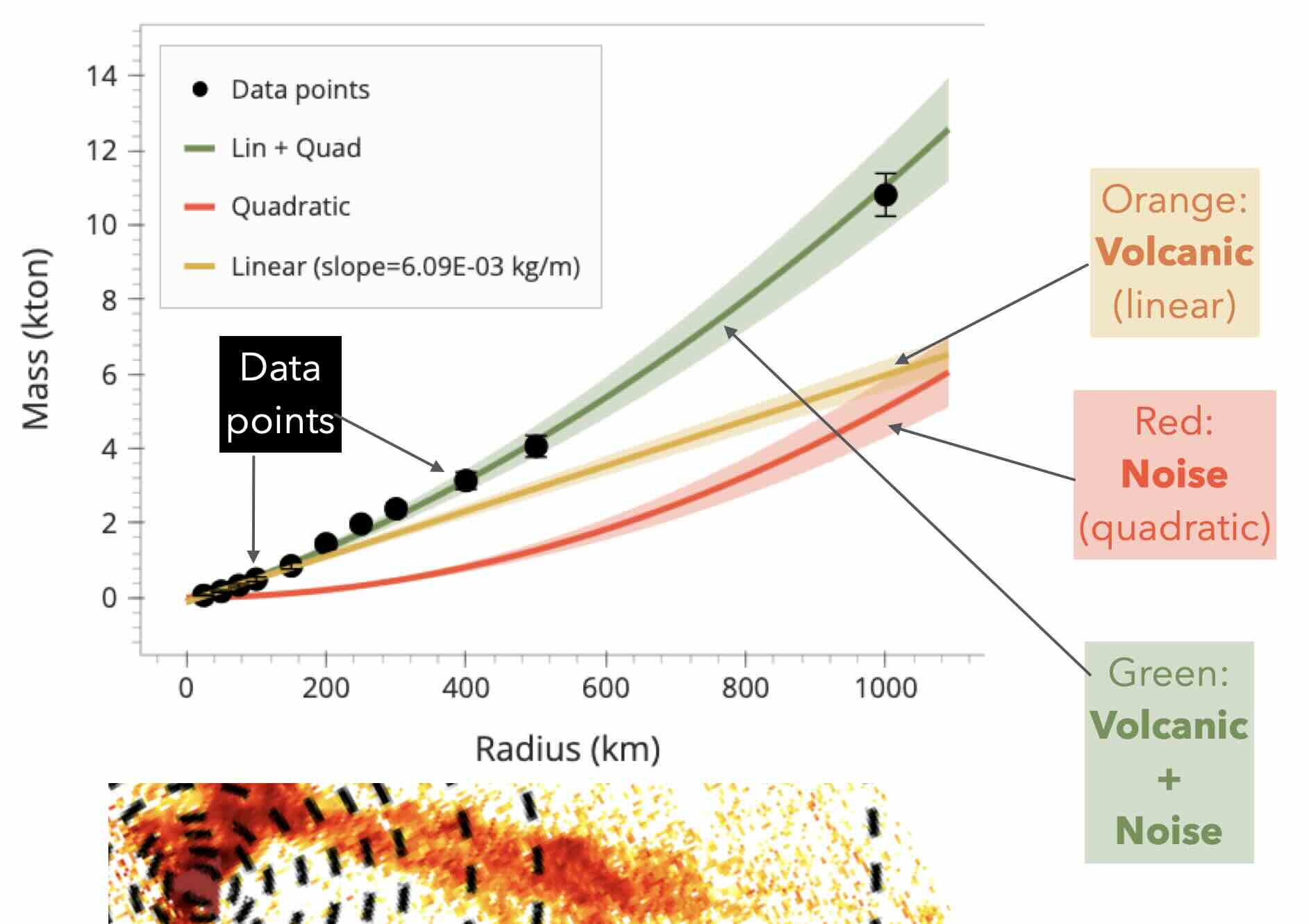mass_versus_distance