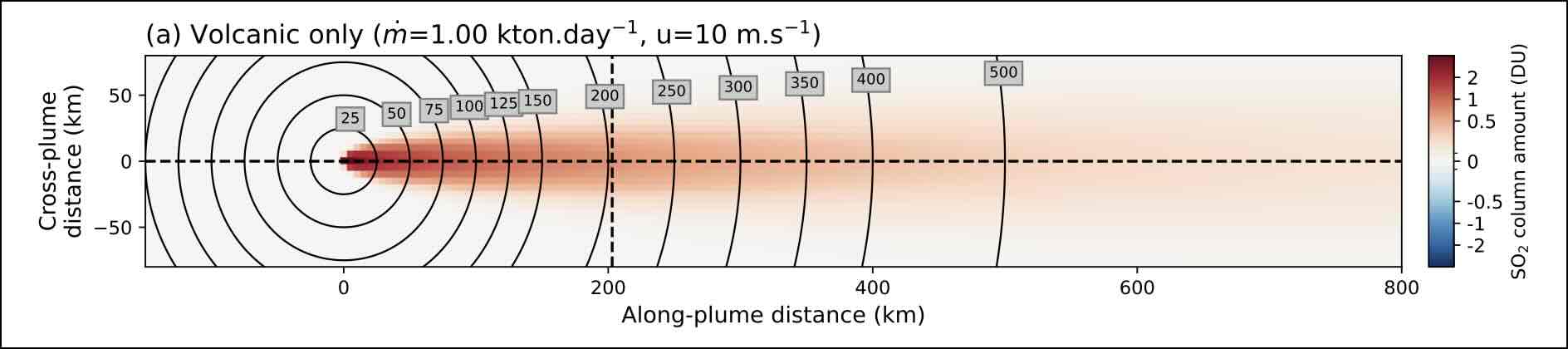synthetic_plume