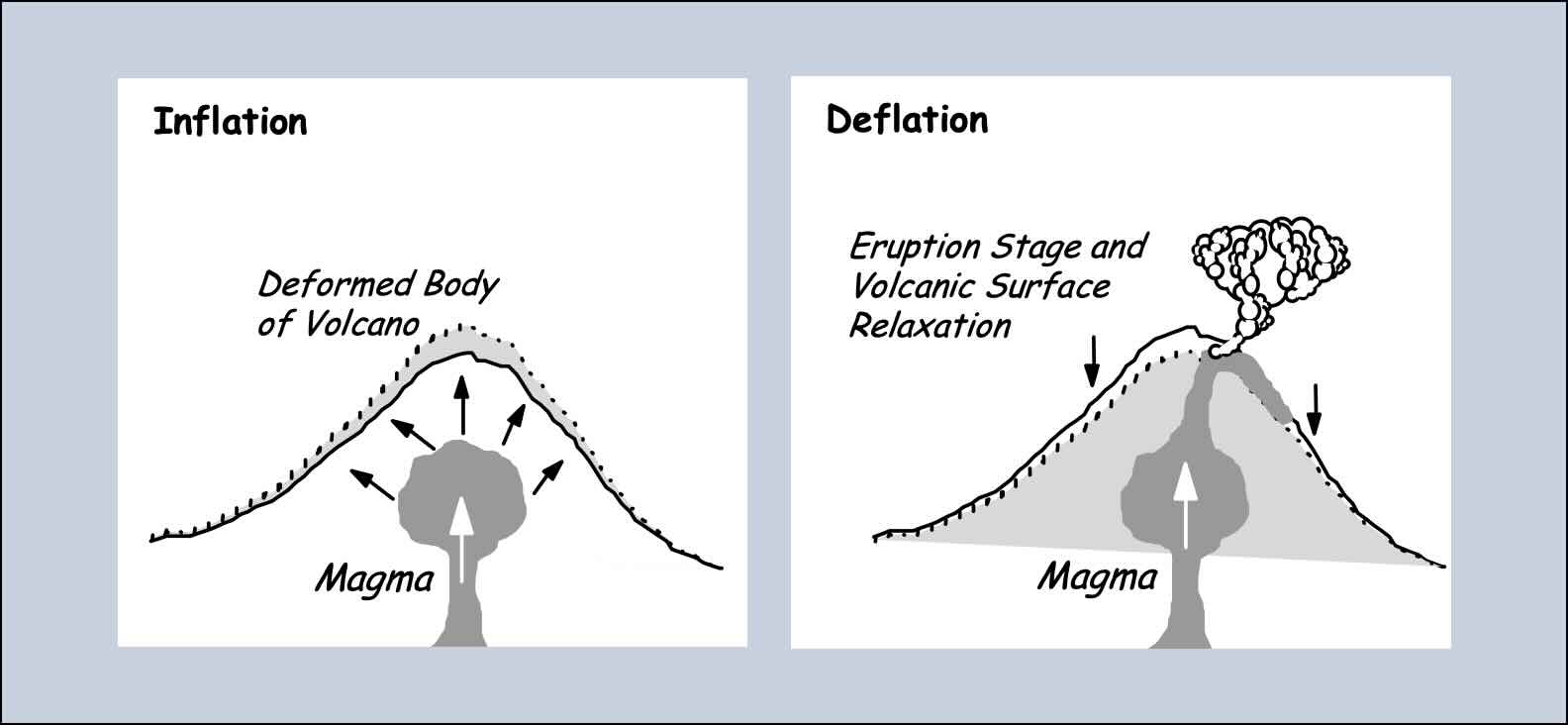 why_study_volcanic_degassing