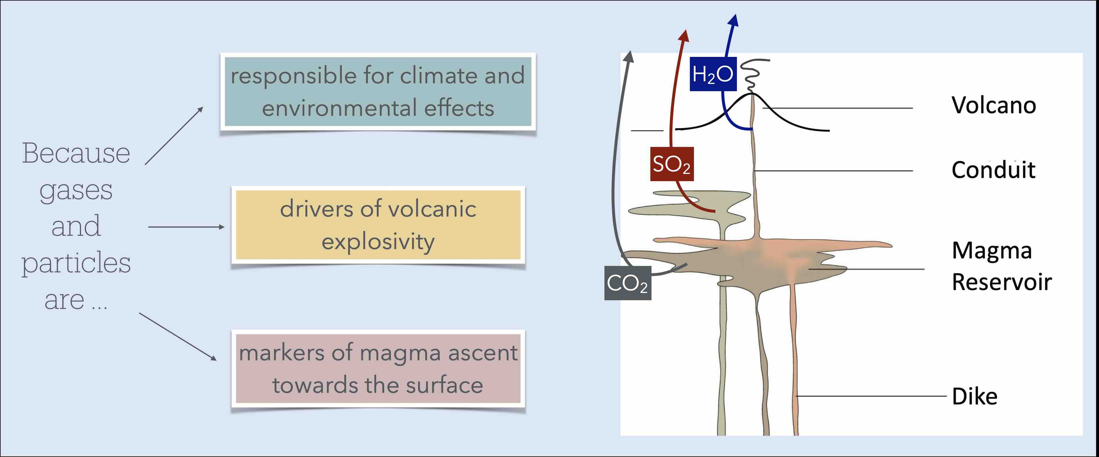 why_study_volcanic_degassing