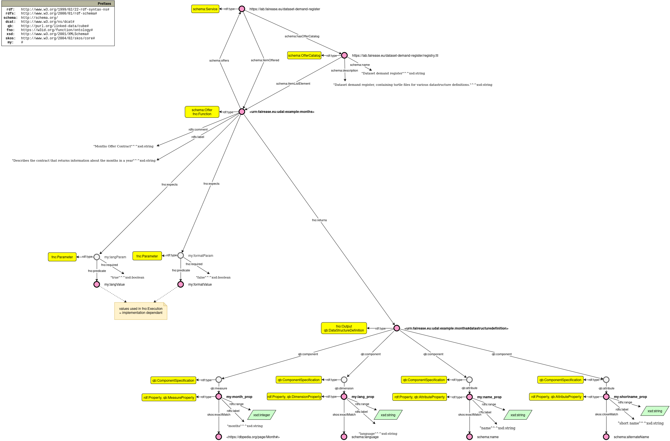 months-instance-diagram.drawio.png