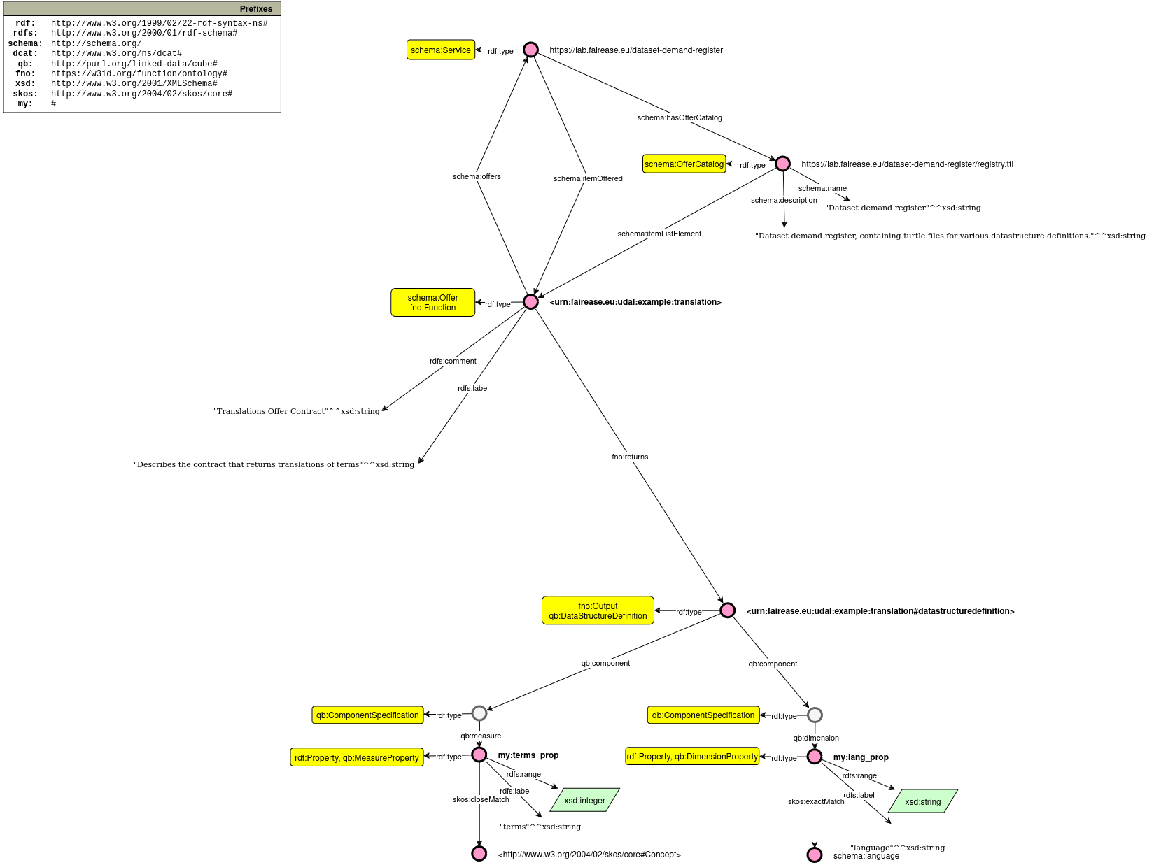 translation-instance-diagram.drawio.png