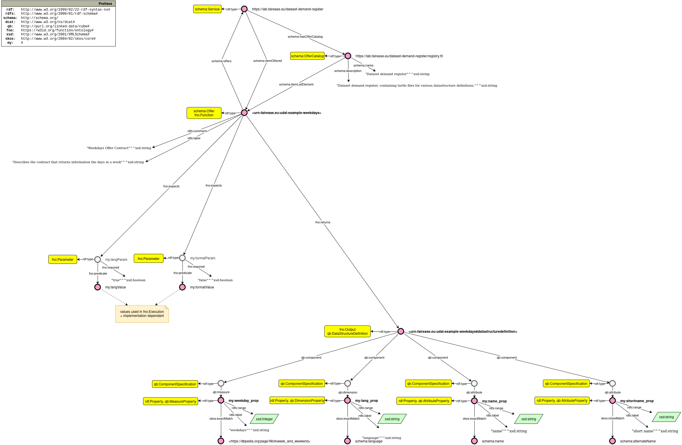 weekdays-instance-diagram.drawio.png