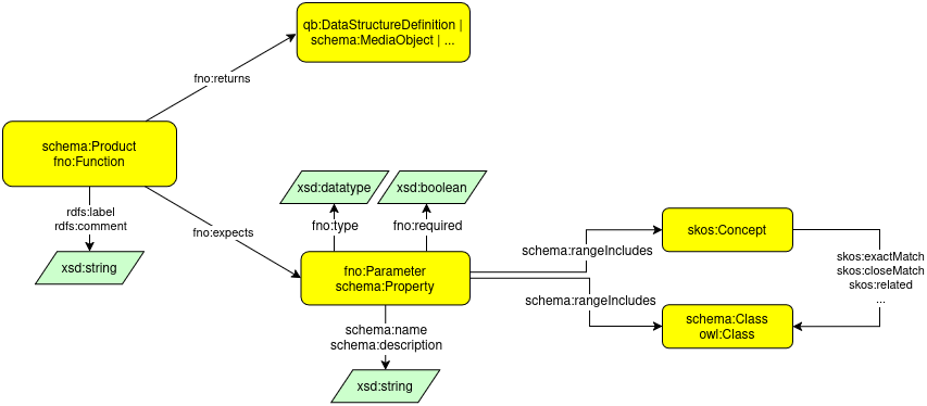 product-diagram.png