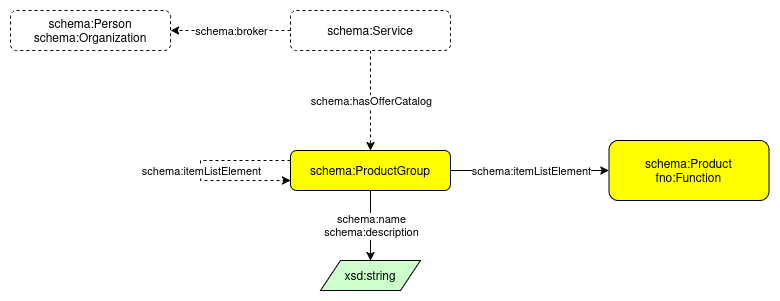 product-group-diagram.png