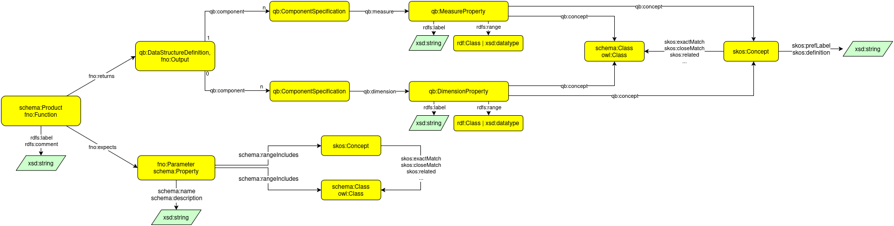 product-tabular-data-diagram.png